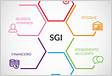 Sistema de gestão integrada SGI o que é, benefícios e mai